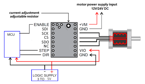 BIGTREETECH TMC2130 V3.0 Stepper Motor Driver - NKX Motor